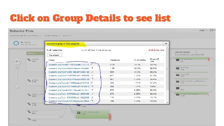 Click on Group Details to see list 