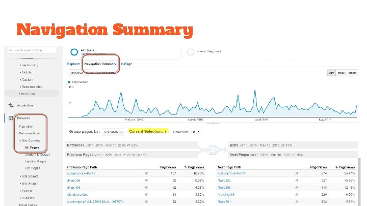 Navigation Summary 