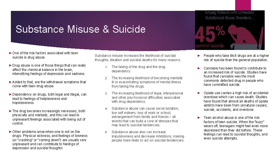 Substance Misuse & Suicide ► One of the risk factors associated with teen suicide