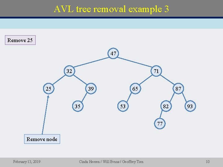 AVL tree removal example 3 Remove 25 47 32 71 25 39 35 65