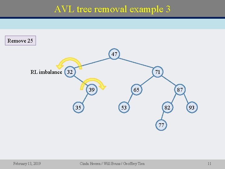 AVL tree removal example 3 Remove 25 47 RL imbalance 32 71 39 35