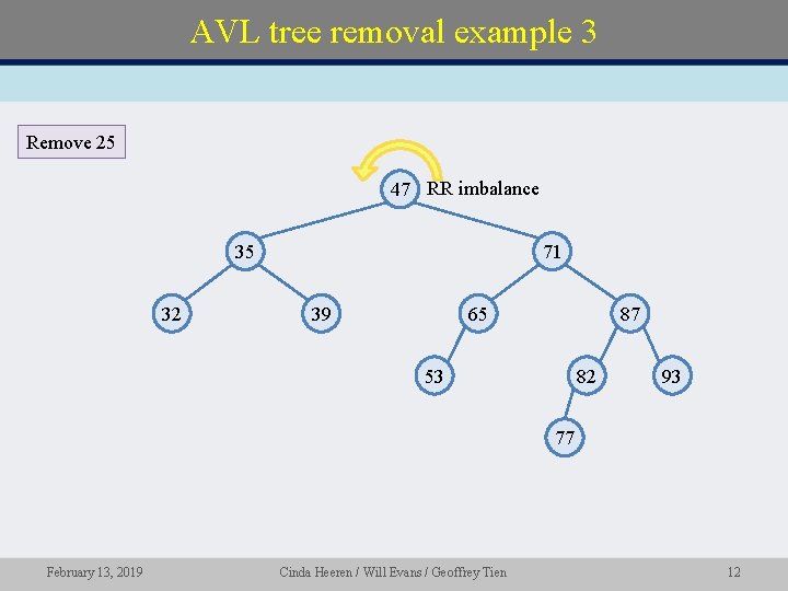 AVL tree removal example 3 Remove 25 47 RR imbalance 35 32 71 39