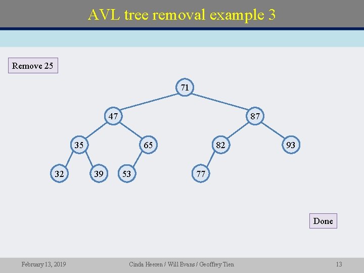 AVL tree removal example 3 Remove 25 71 47 87 35 32 65 39