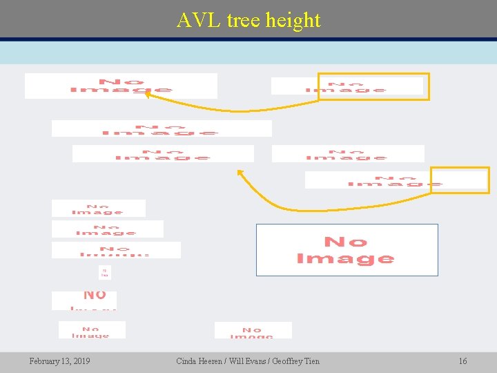AVL tree height • February 13, 2019 Cinda Heeren / Will Evans / Geoffrey