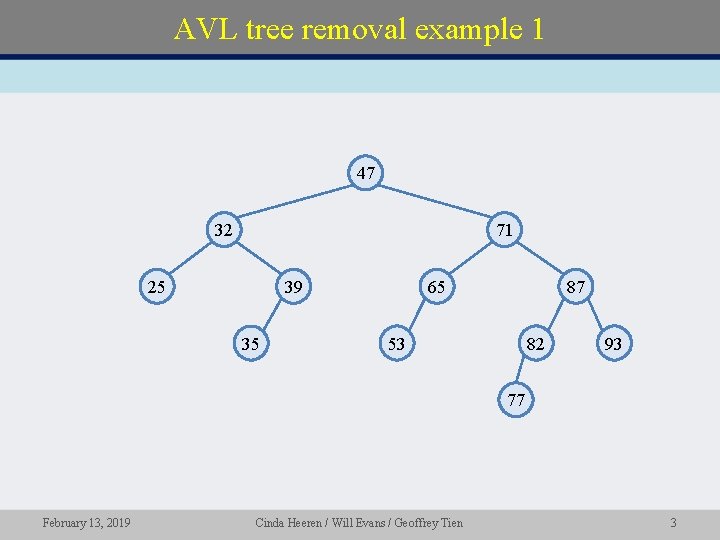 AVL tree removal example 1 47 32 71 25 39 35 65 87 53