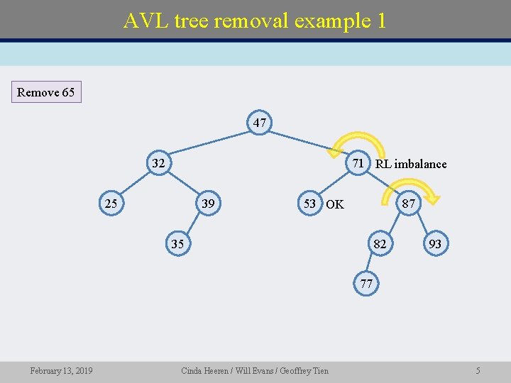 AVL tree removal example 1 Remove 65 47 32 71 RL imbalance 25 39