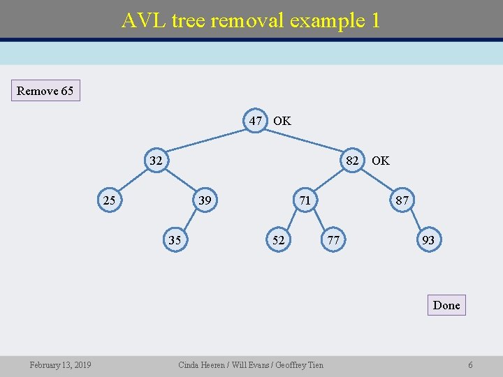 AVL tree removal example 1 Remove 65 47 OK 32 82 25 39 35