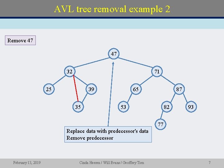 AVL tree removal example 2 Remove 47 39 47 32 71 25 39 35