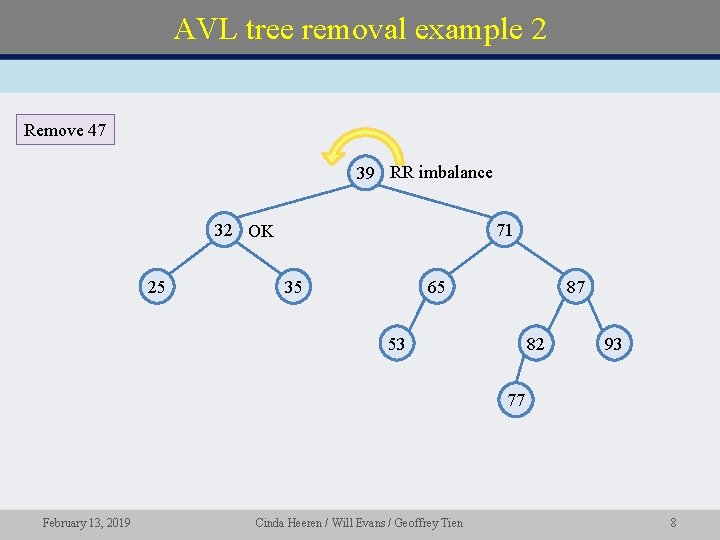 AVL tree removal example 2 Remove 47 39 RR imbalance 32 OK 25 71
