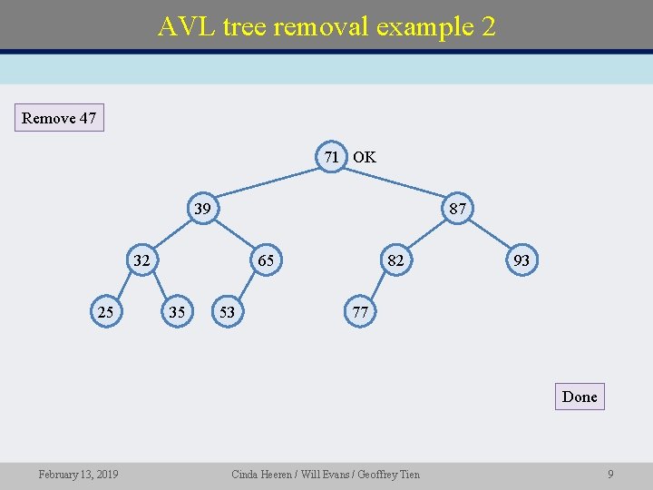 AVL tree removal example 2 Remove 47 71 OK 39 87 32 25 65
