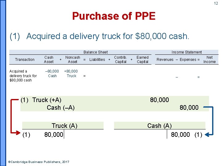 12 Purchase of PPE (1) Acquired a delivery truck for $80, 000 cash. Balance