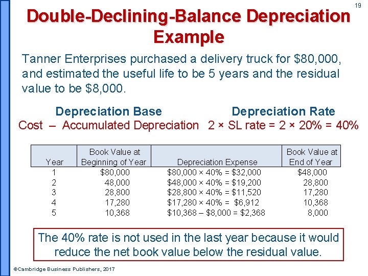 Double-Declining-Balance Depreciation Example 19 Tanner Enterprises purchased a delivery truck for $80, 000, and
