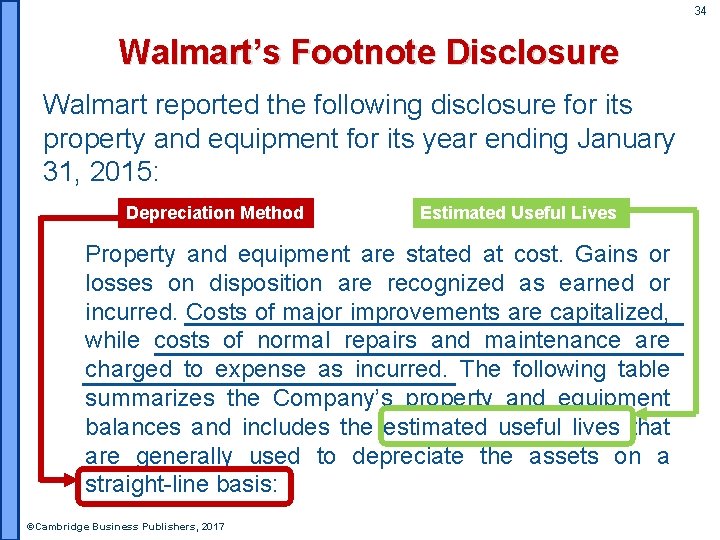 34 Walmart’s Footnote Disclosure Walmart reported the following disclosure for its property and equipment