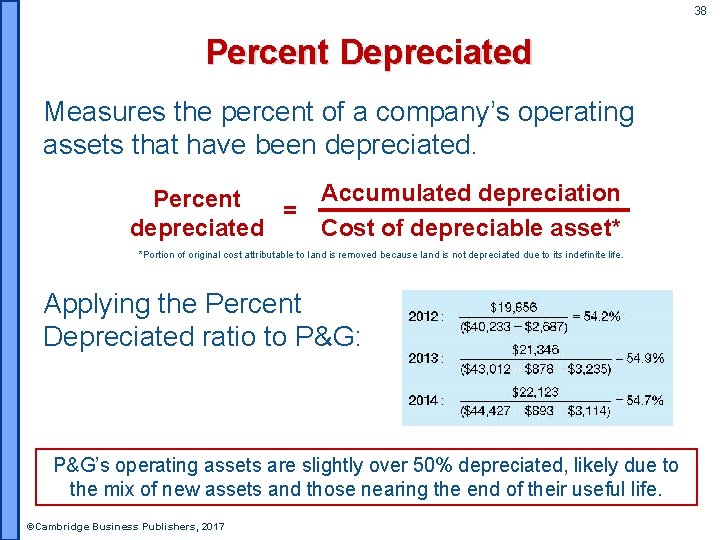 38 Percent Depreciated Measures the percent of a company’s operating assets that have been