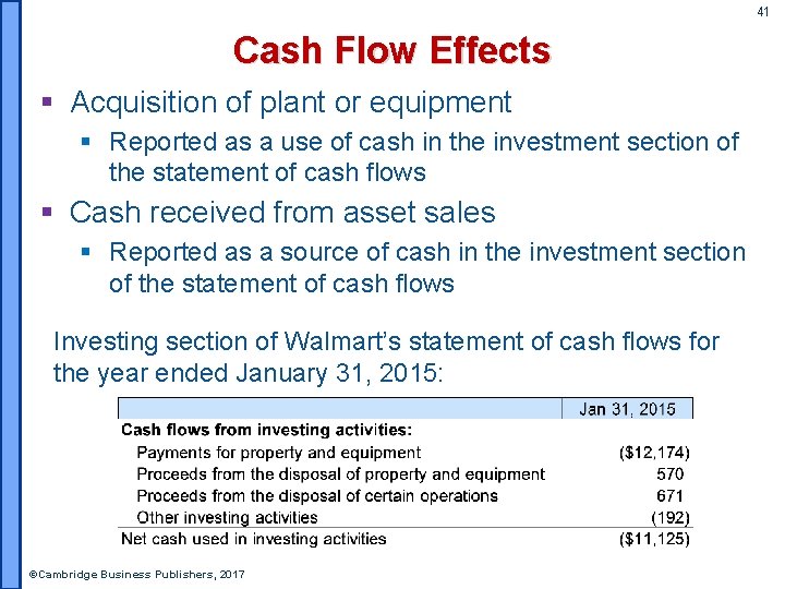 41 Cash Flow Effects § Acquisition of plant or equipment § Reported as a