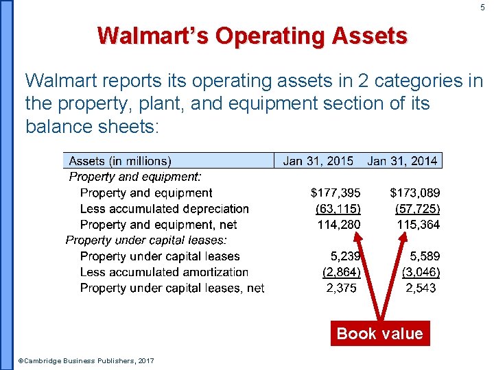 5 Walmart’s Operating Assets Walmart reports its operating assets in 2 categories in the