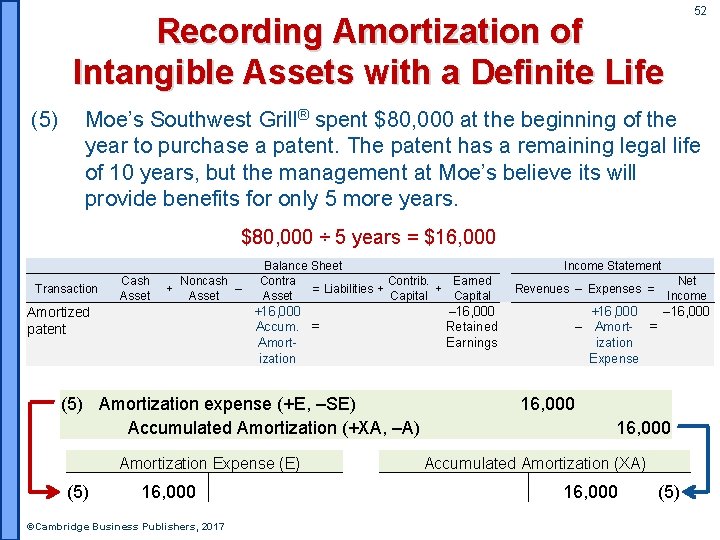 52 Recording Amortization of Intangible Assets with a Definite Life (5) Moe’s Southwest Grill®