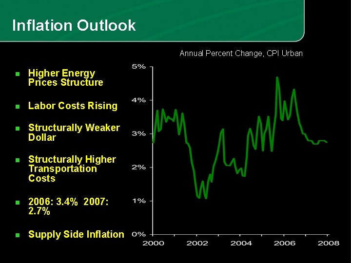 Inflation Outlook Annual Percent Change, CPI Urban n Higher Energy Prices Structure n Labor