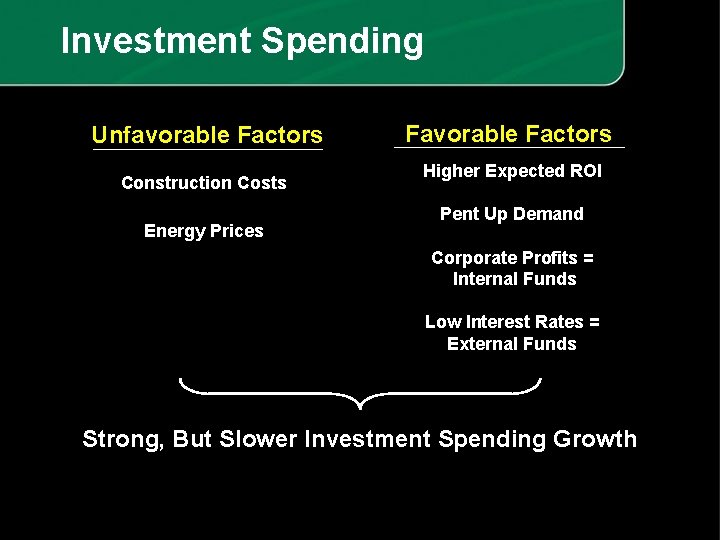 Investment Spending Unfavorable Factors Construction Costs Energy Prices Favorable Factors Higher Expected ROI Pent