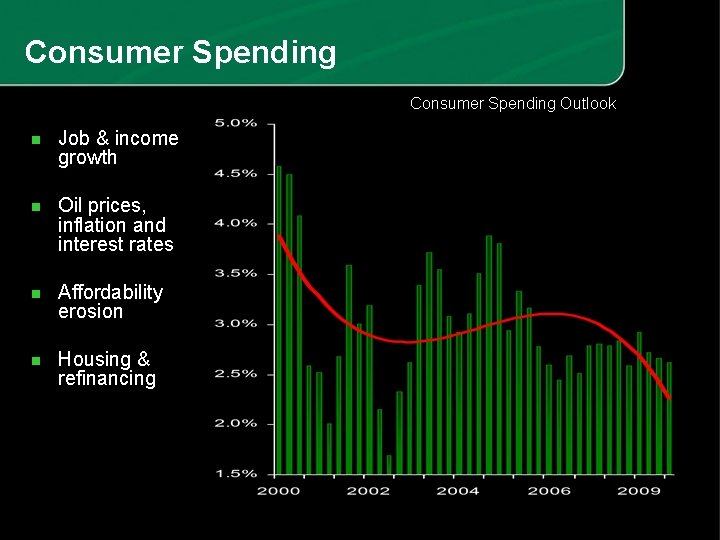 Consumer Spending Outlook n Job & income growth n Oil prices, inflation and interest