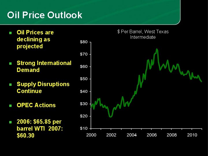 Oil Price Outlook n Oil Prices are declining as projected n Strong International Demand