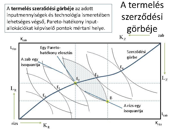 A termelés szerződési görbéje az adott inputmennyiségek és technológia ismeretében lehetséges végső, Pareto-hatékony inputallokációkat