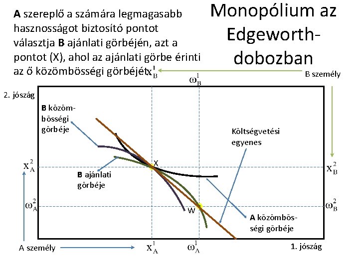 A szereplő a számára legmagasabb hasznosságot biztosító pontot választja B ajánlati görbéjén, azt a