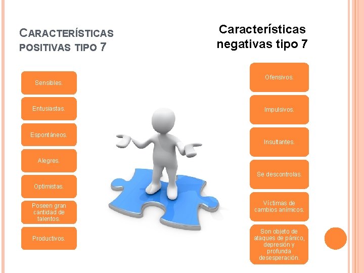 CARACTERÍSTICAS POSITIVAS TIPO 7 Sensibles. Entusiastas. Características negativas tipo 7 Ofensivos. Impulsivos. Espontáneos. Insultantes.