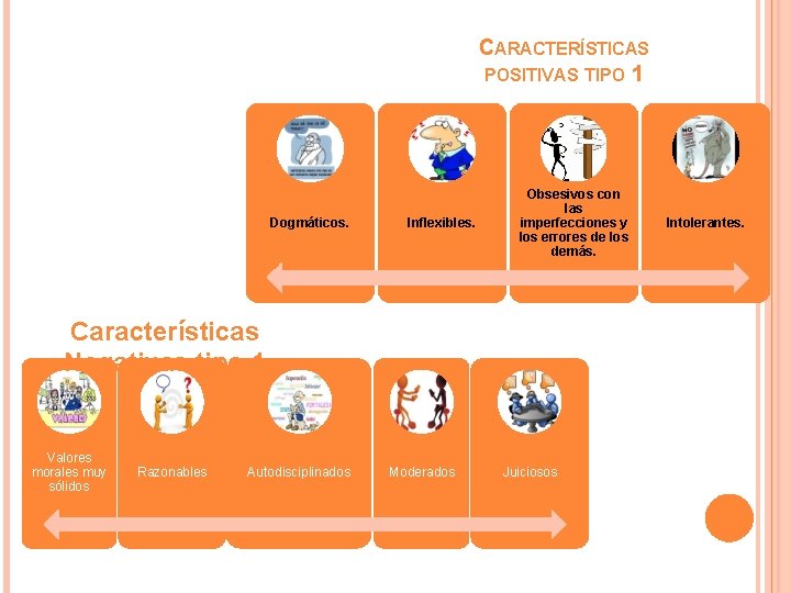 CARACTERÍSTICAS POSITIVAS TIPO 1 Dogmáticos. Inflexibles. Obsesivos con las imperfecciones y los errores de