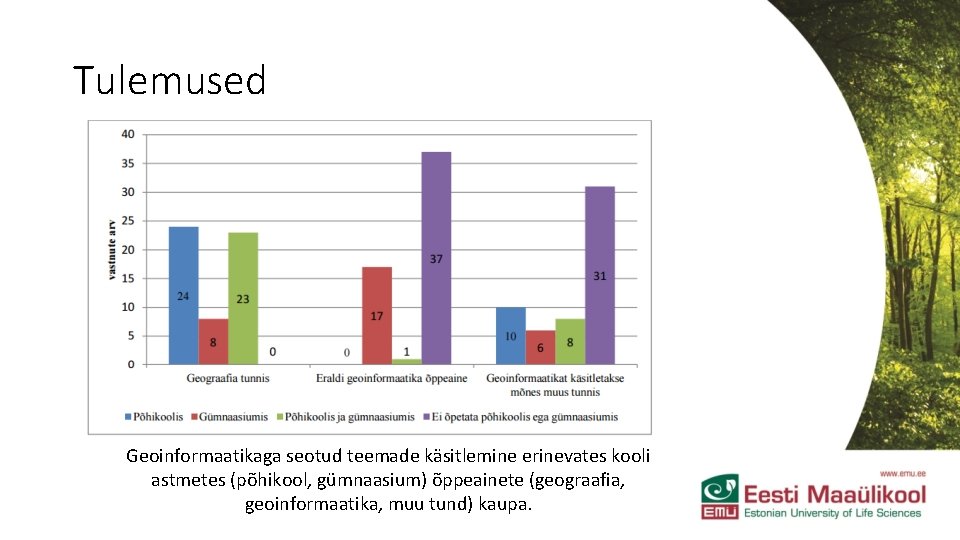Tulemused Geoinformaatikaga seotud teemade käsitlemine erinevates kooli astmetes (põhikool, gümnaasium) õppeainete (geograafia, geoinformaatika, muu