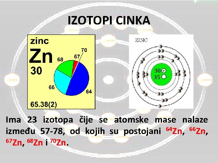 IZOTOPI CINKA Ima 23 izotopa čije se atomske mase nalaze između 57 -78, od