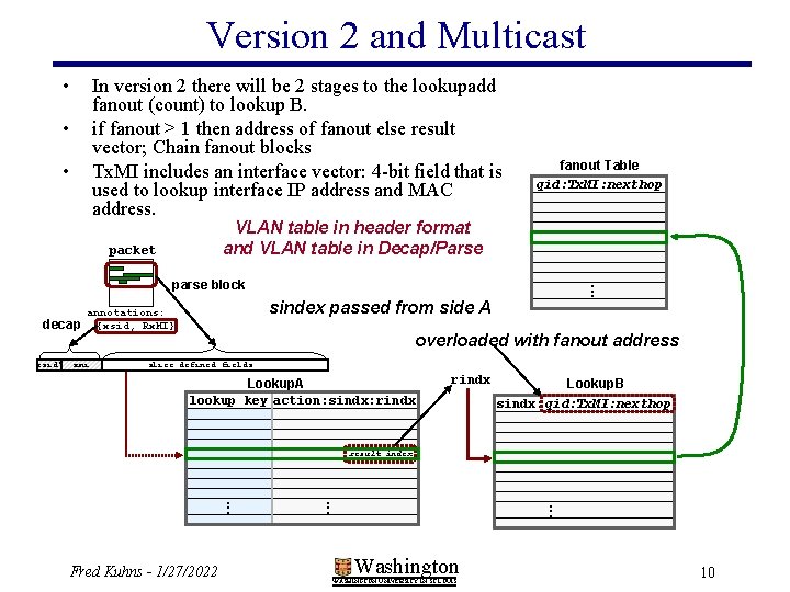Version 2 and Multicast • In version 2 there will be 2 stages to