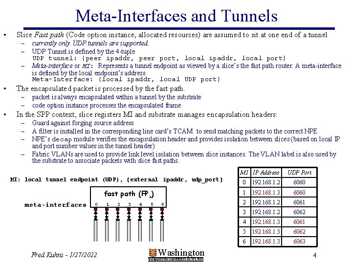 Meta-Interfaces and Tunnels • Slice Fast path (Code option instance, allocated resources) are assumed