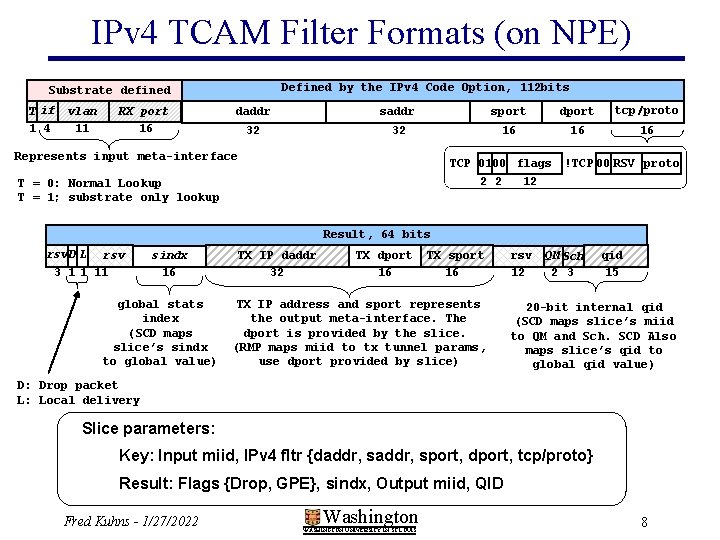 IPv 4 TCAM Filter Formats (on NPE) Defined by the IPv 4 Code Option,