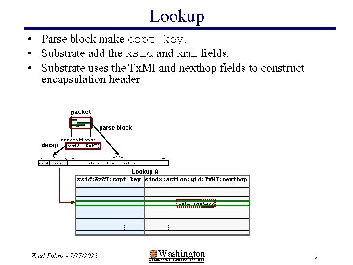 Lookup • Parse block make copt_key. • Substrate add the xsid and xmi fields.