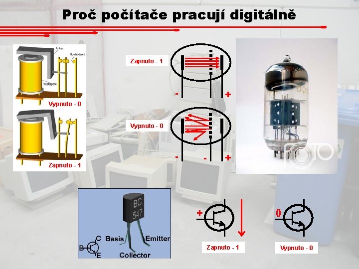 Proč počítače pracují digitálně Zapnuto - 1 - + Vypnuto - 0 Zapnuto -