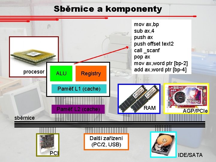 Sběrnice a komponenty procesor ALU Registry mov ax, bp sub ax, 4 push ax