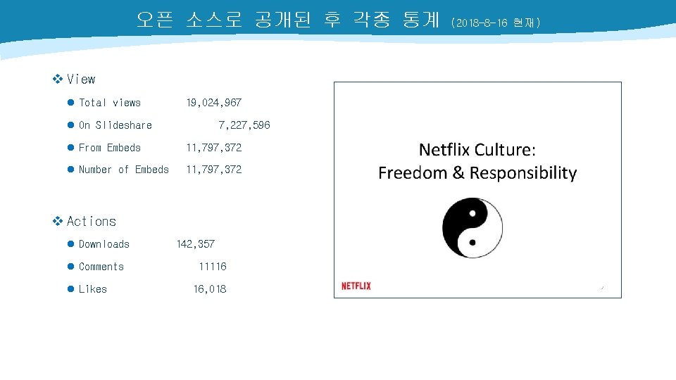 오픈 소스로 공개된 후 각종 통계 v View l Total views 19, 024, 967