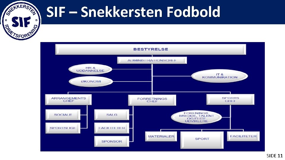 SIF – Snekkersten Fodbold SIDE 11 