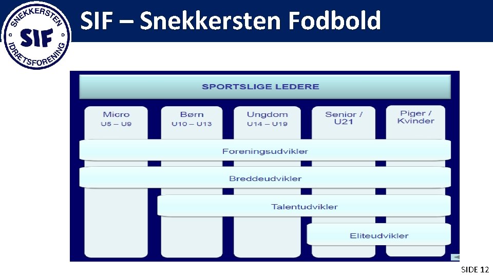 SIF – Snekkersten Fodbold SIDE 12 