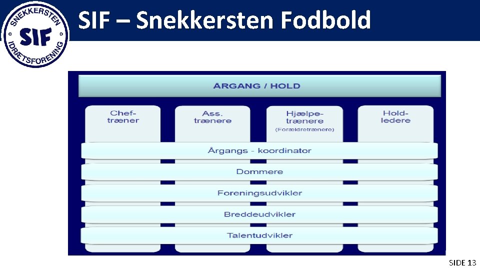 SIF – Snekkersten Fodbold SIDE 13 