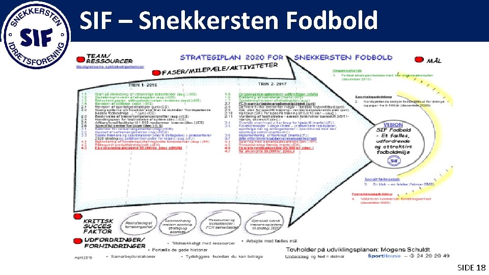 SIF – Snekkersten Fodbold SIDE 18 