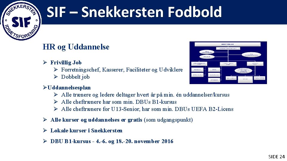 SIF – Snekkersten Fodbold HR og Uddannelse Ø Frivillig Job Ø Forretningschef, Kasserer, Faciliteter