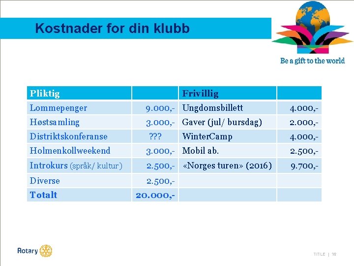 Kostnader for din klubb Pliktig Frivillig Lommepenger 9. 000, - Ungdomsbillett 4. 000, -