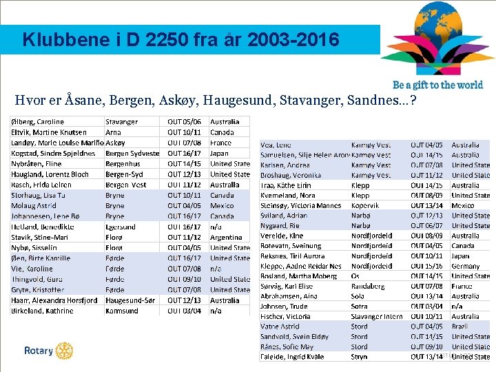 Klubbene i D 2250 fra år 2003 -2016 Hvor er Åsane, Bergen, Askøy, Haugesund,