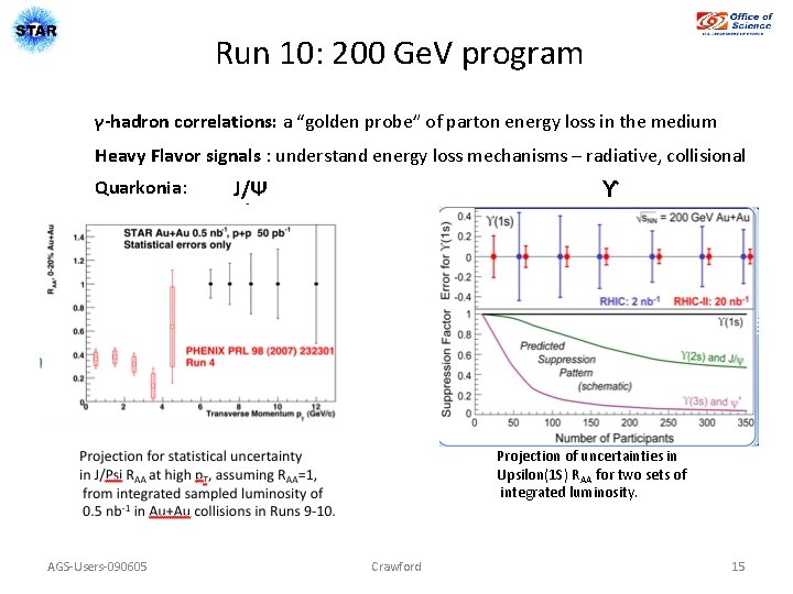 Run 10: 200 Ge. V program γ-hadron correlations: a “golden probe” of parton energy