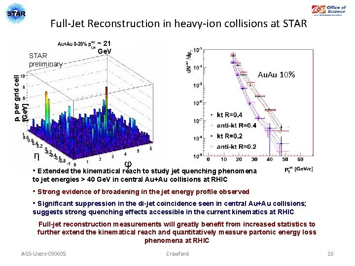 Full-Jet Reconstruction in heavy-ion collisions at STAR preliminary ~ 21 Ge. V pt per