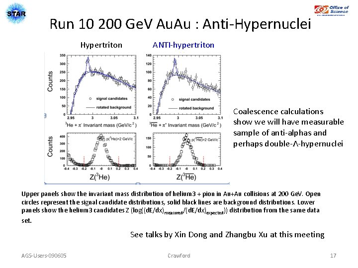 Run 10 200 Ge. V Au. Au : Anti-Hypernuclei Hypertriton ANTI-hypertriton Coalescence calculations show