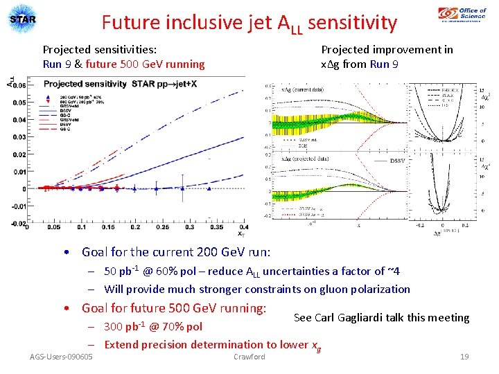 Future inclusive jet ALL sensitivity Projected sensitivities: Run 9 & future 500 Ge. V