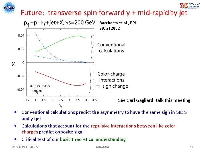 Future: transverse spin forward γ + mid-rapidity jet Bacchetta et al. , PRL 99,